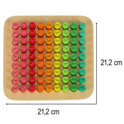 Vzdělávací sada násobení do 100 kulatá